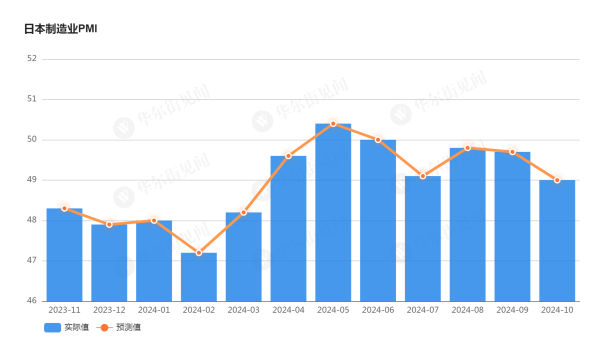 股票配资开户平台 需求不足，订单低迷！日本制造业PMI连续四个月萎缩