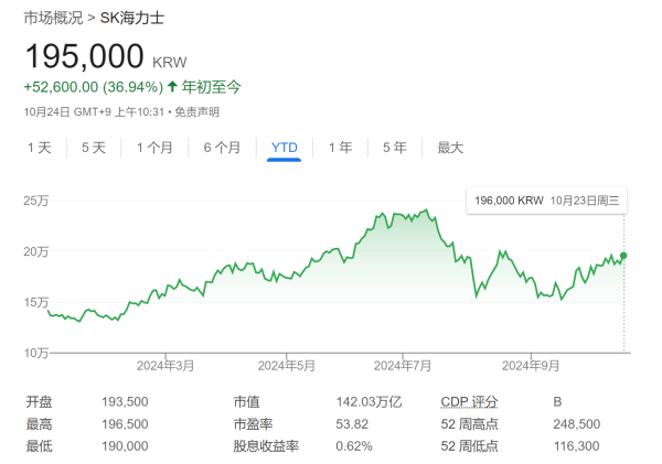 炒股配资费用 AI需求火爆又一力证：SK海力士Q3利润和营收均创新高！