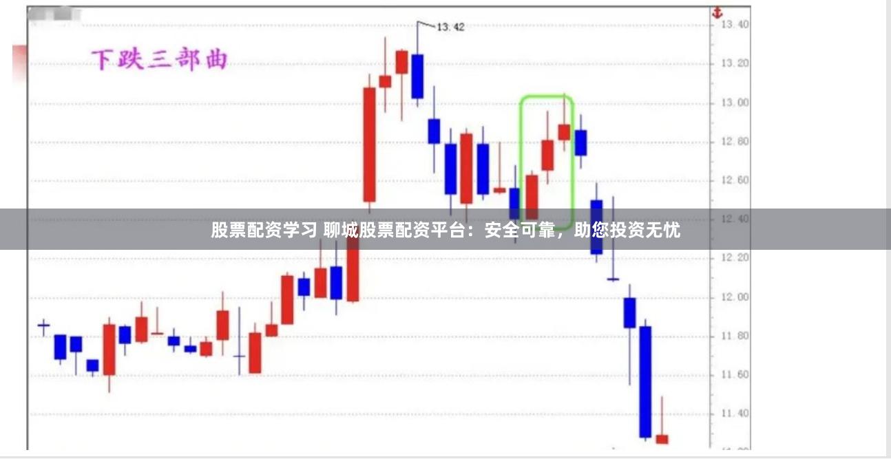 股票配资学习 聊城股票配资平台：安全可靠，助您投资无忧