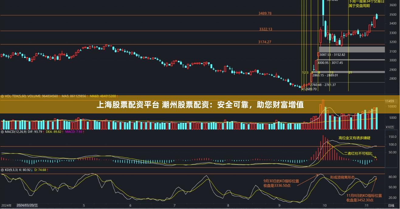 上海股票配资平台 潮州股票配资：安全可靠，助您财富增值