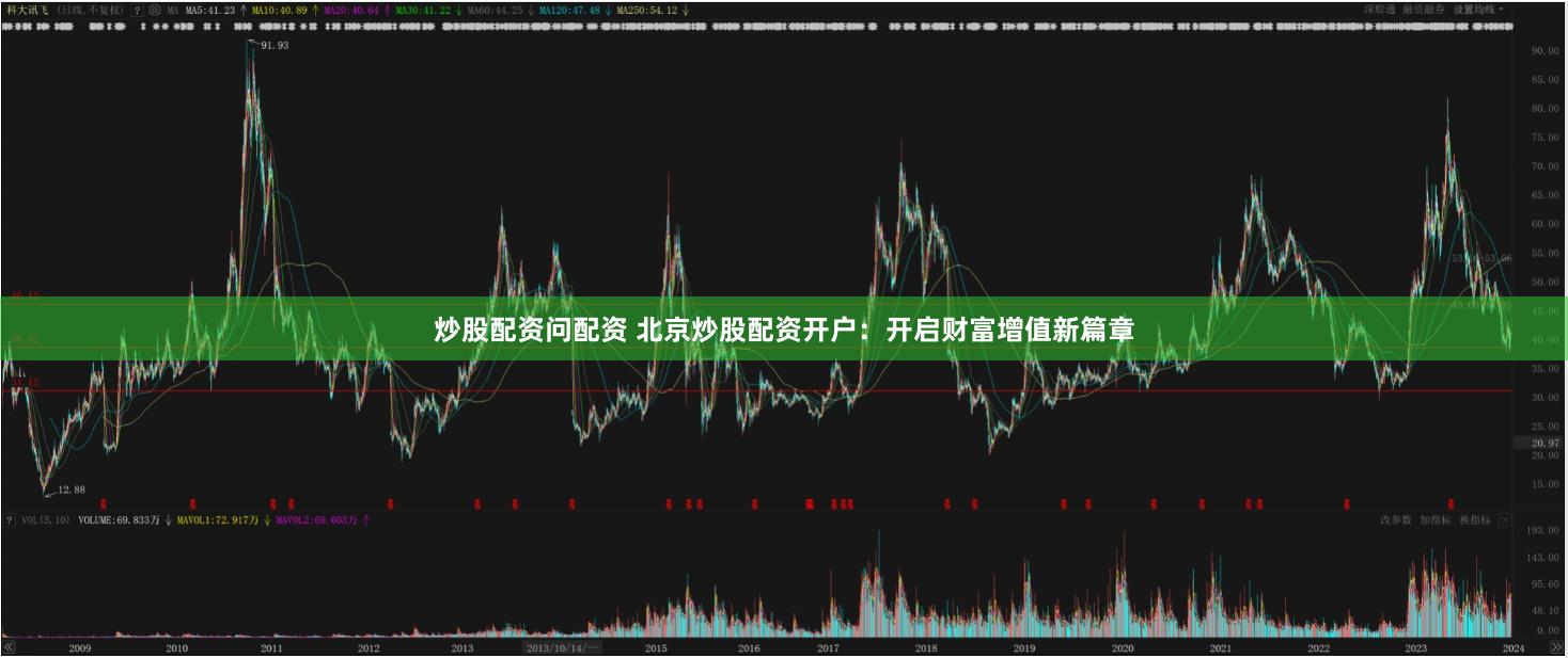 炒股配资问配资 北京炒股配资开户：开启财富增值新篇章