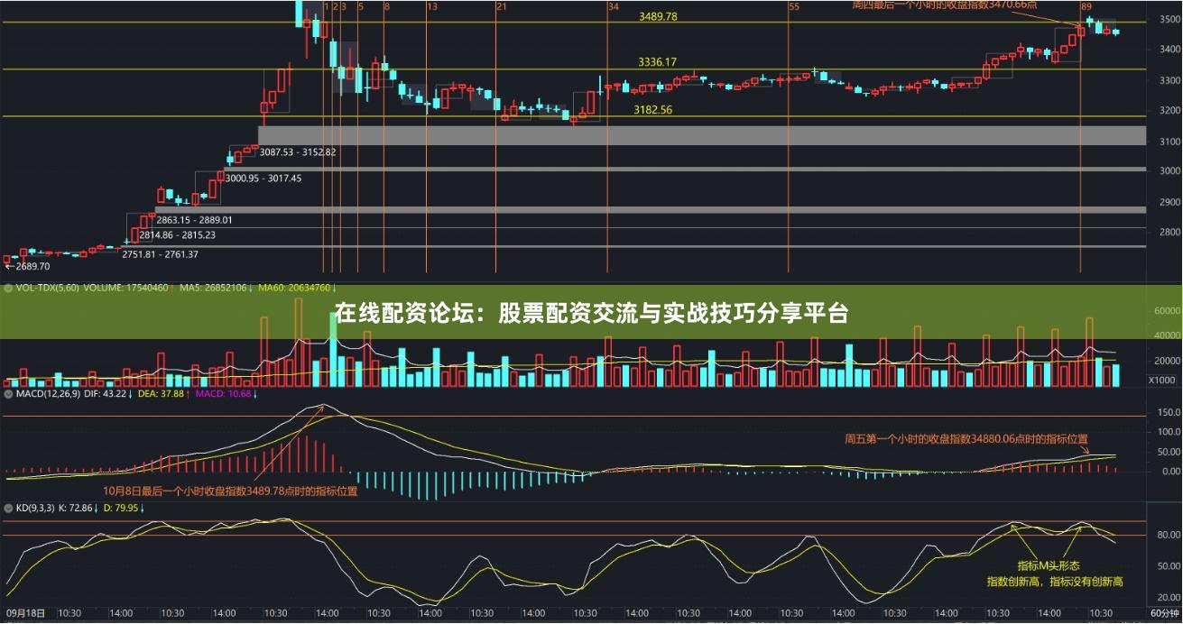 在线配资论坛：股票配资交流与实战技巧分享平台