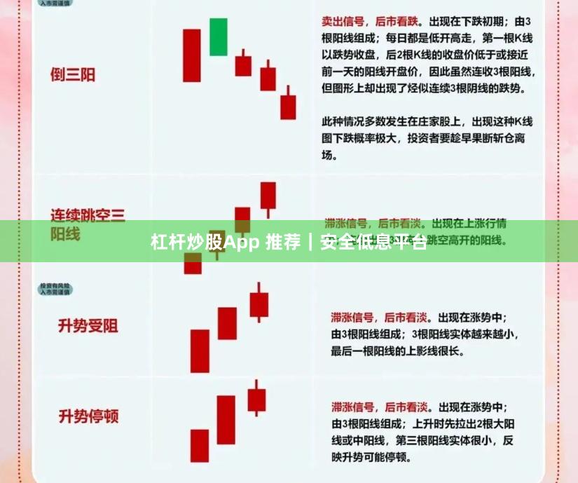 杠杆炒股App 推荐｜安全低息平台